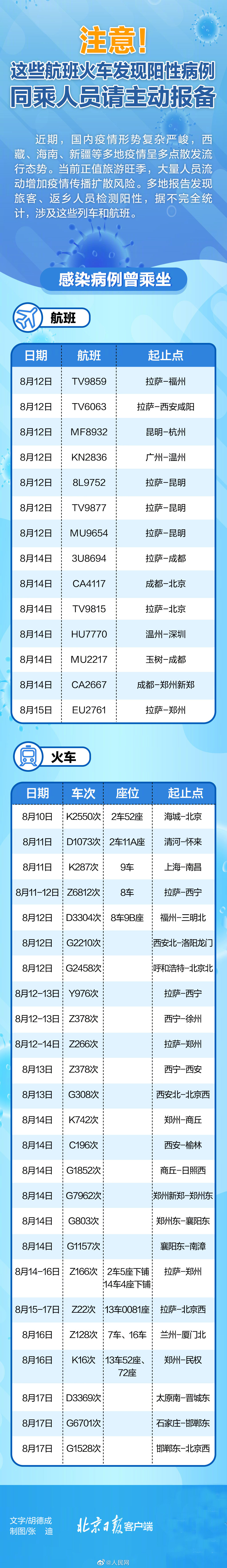 这些航班火车发现阳性病例速自查