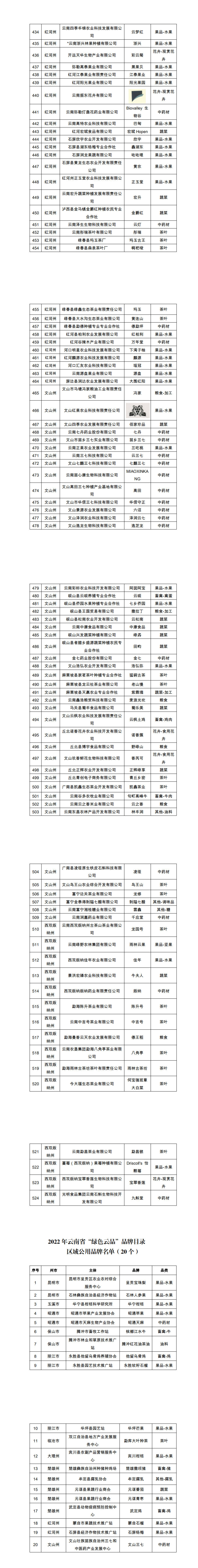 玉溪发布