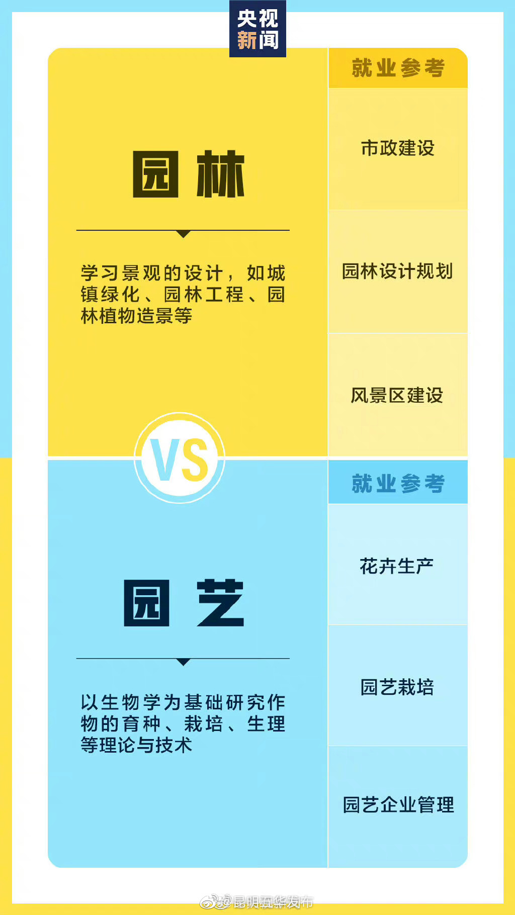 “昆明五华发布”微博