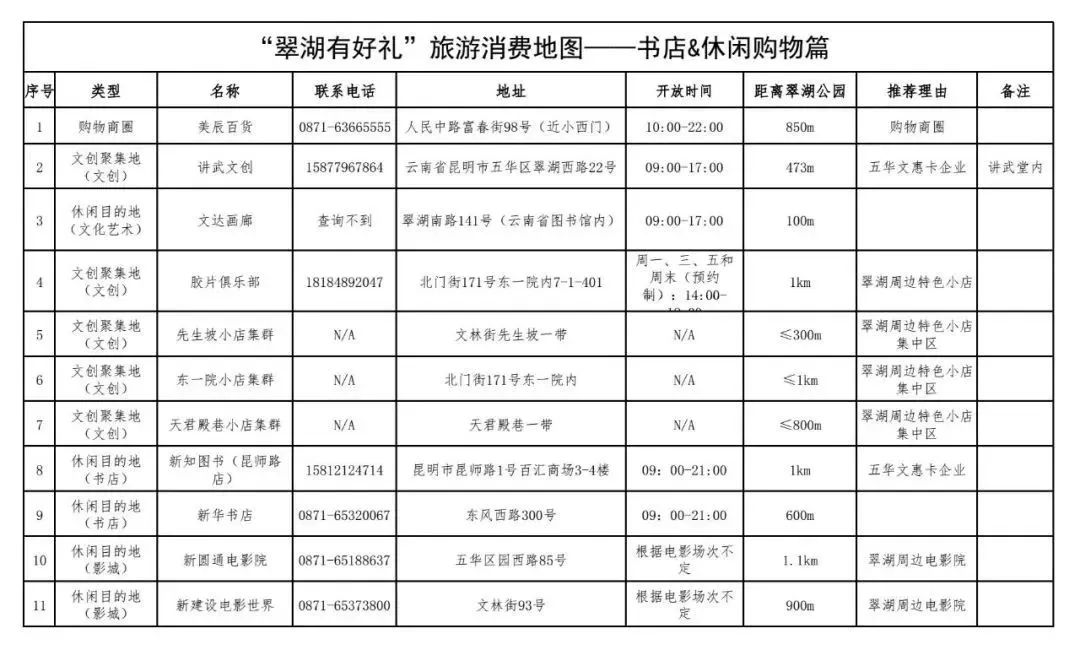 昆明五华发布