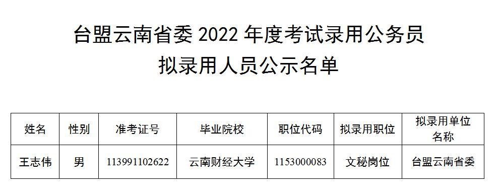 台盟云南省委2022年度考试录用公务员拟录用人员公示