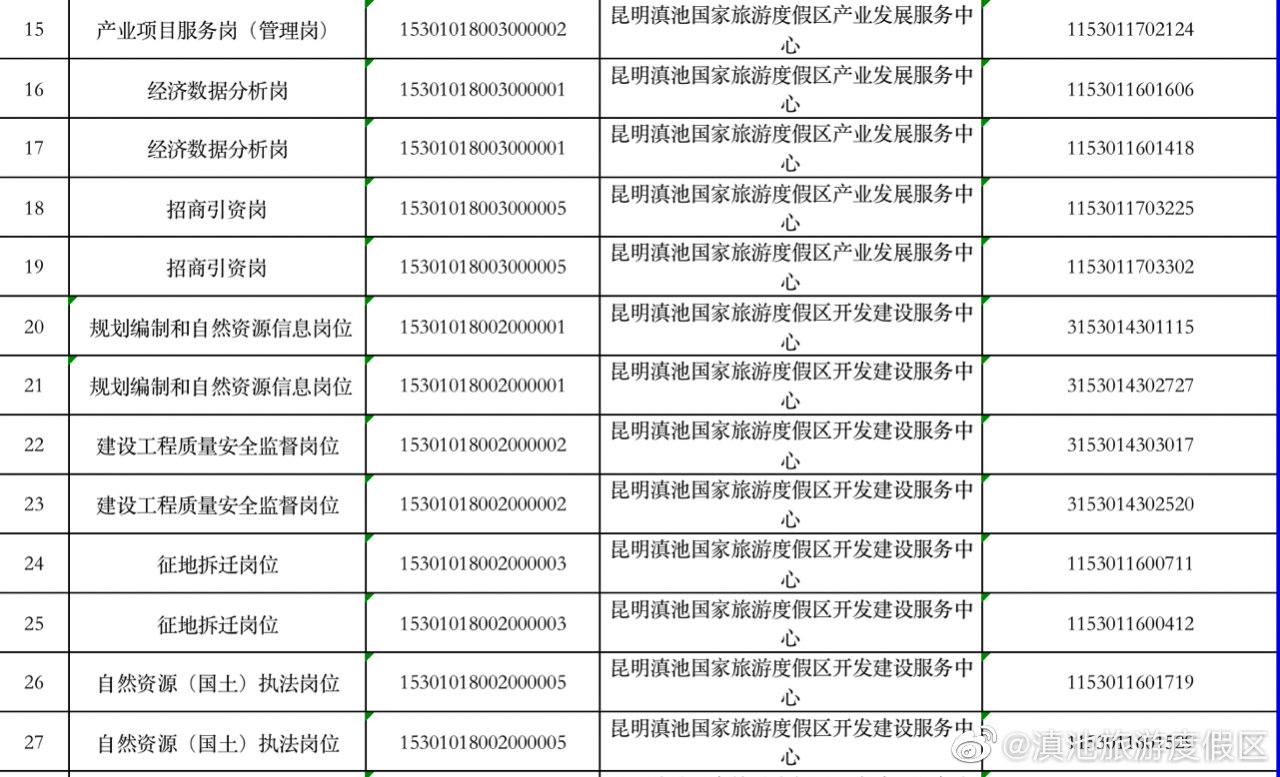 “滇池旅游度假区”微博