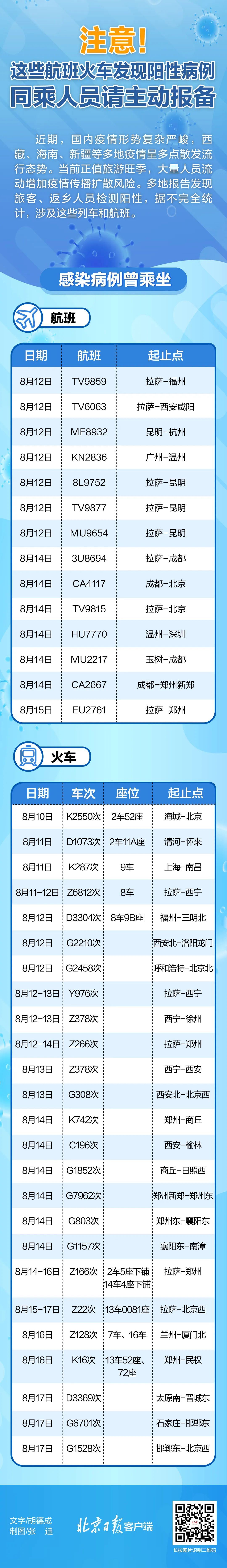 春城晚报