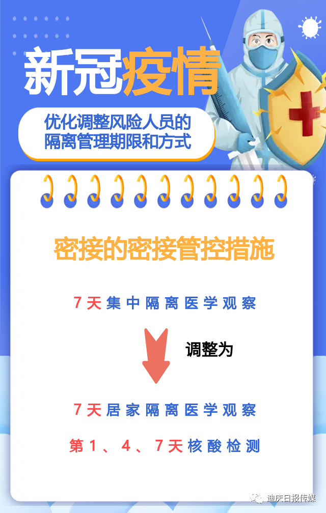 迪庆日报传媒