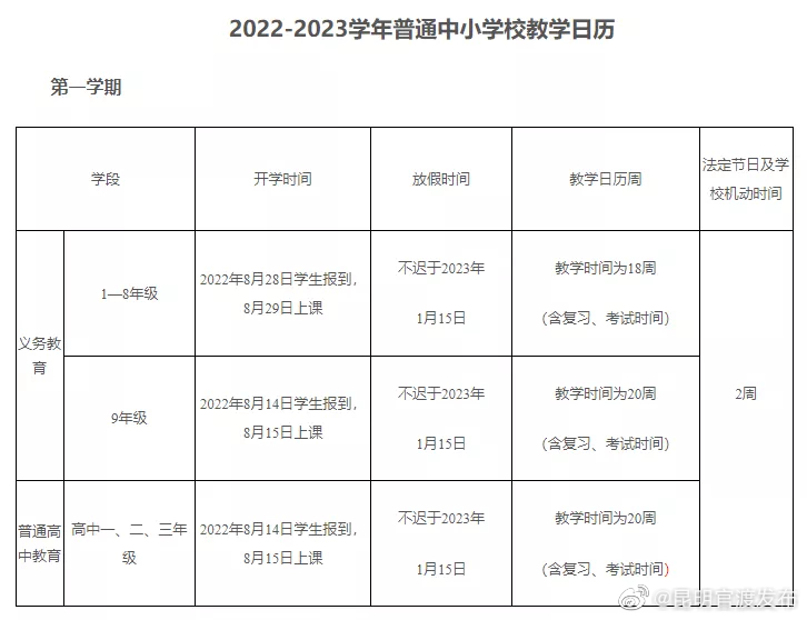 速看！昆明多所学校发布高一新生入学重要提示！