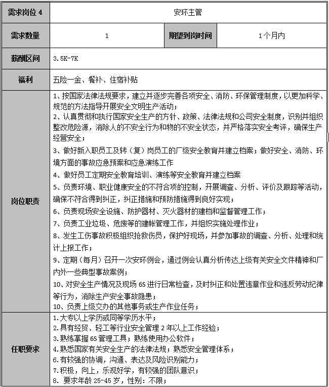 昆明市劳动就业服务局