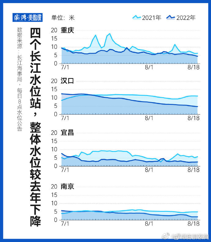 昆明东川发布