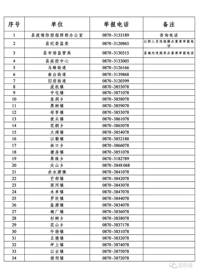 云南疾控