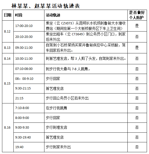 掌上春城