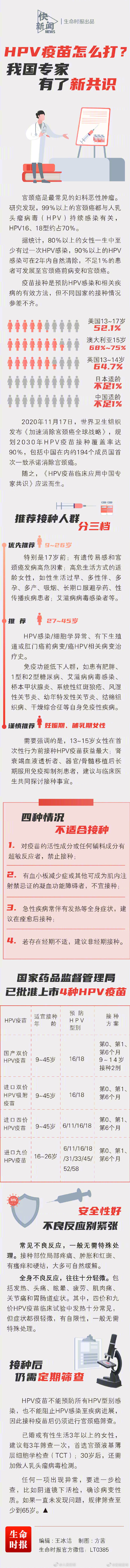 不同价的HPV疫苗有什么区别？一图为你解读
