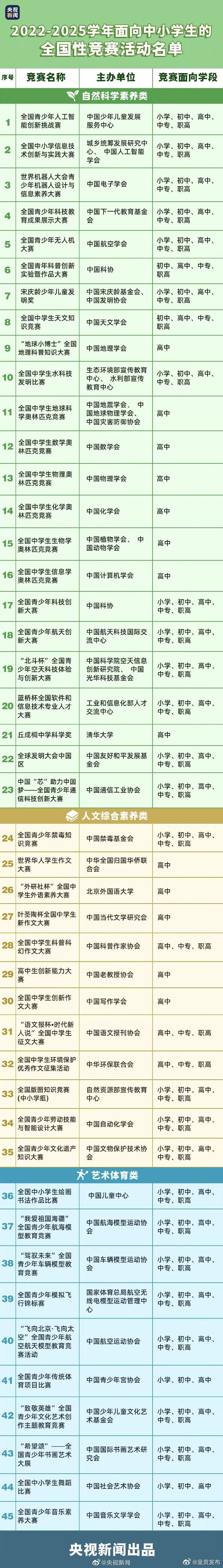 教育部公示45项中小学全国性竞赛
