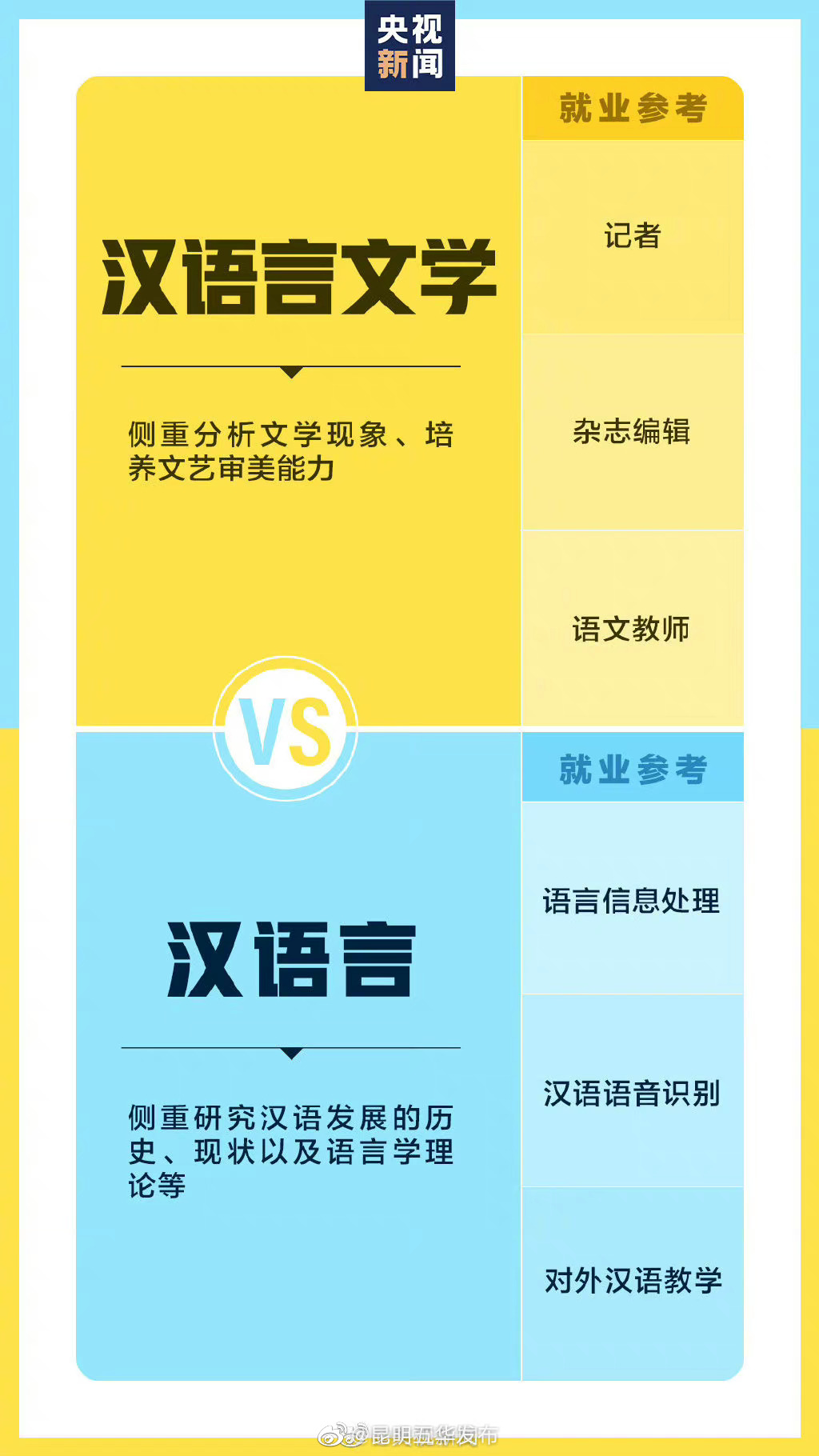 “昆明五华发布”微博