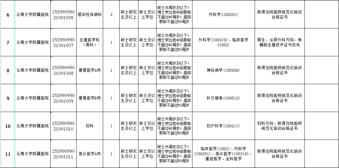 昭通日报