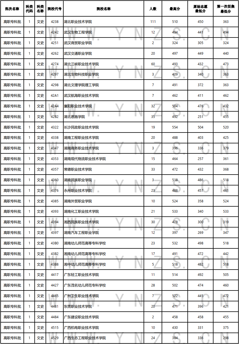 云南省招生考试院