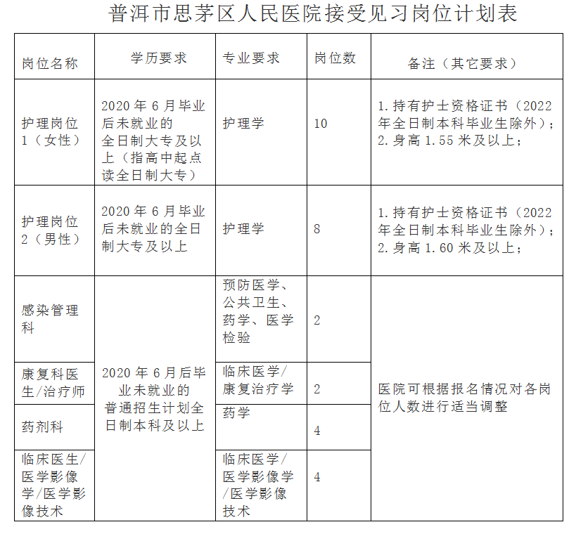 思茅区人民医院