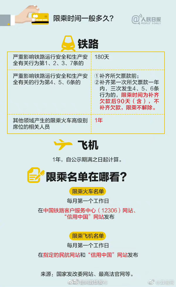 “昆明五华发布”微博