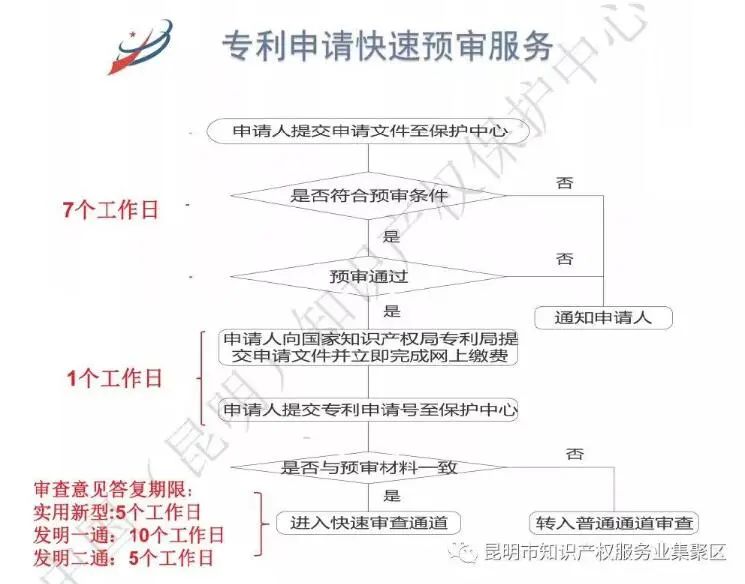 昆明国家高新区发布