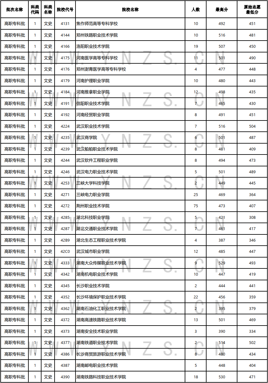云南省招生考试院