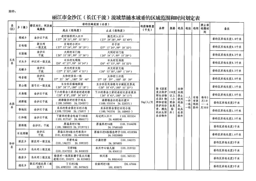 丽江日报