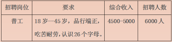 昆明市劳动就业服务局