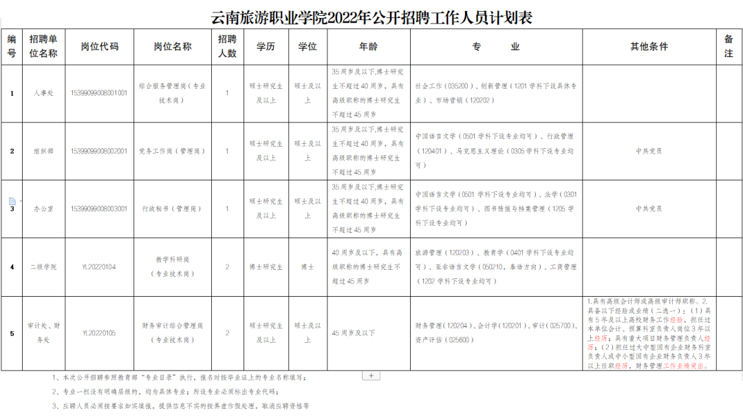 昭通日报