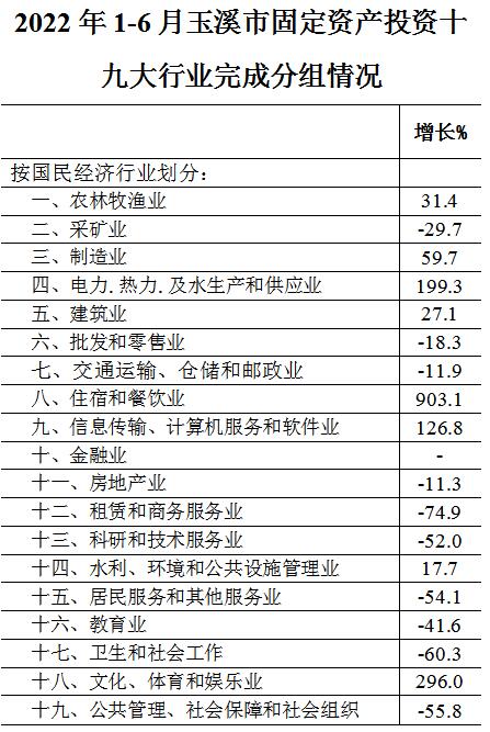 玉溪市人民政府
