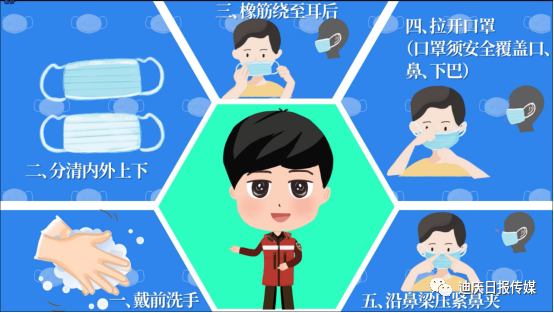 迪庆日报传媒