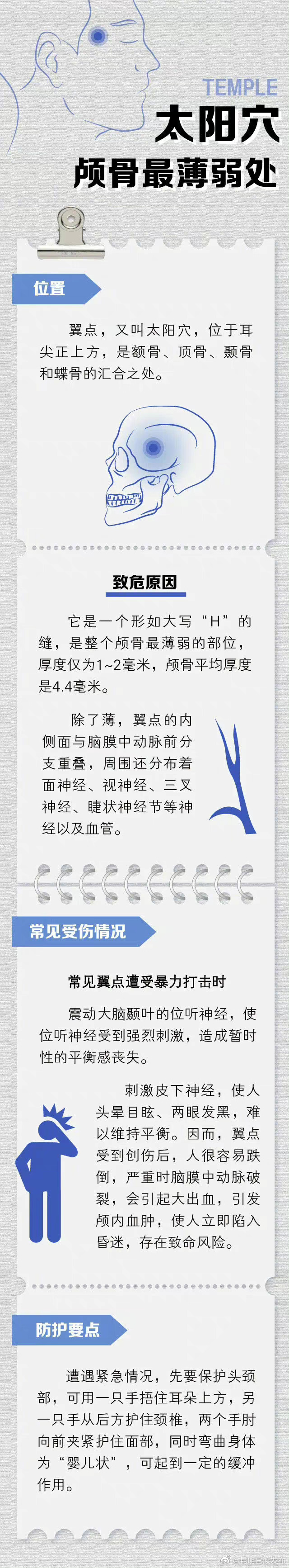 “昆明官渡发布”微博