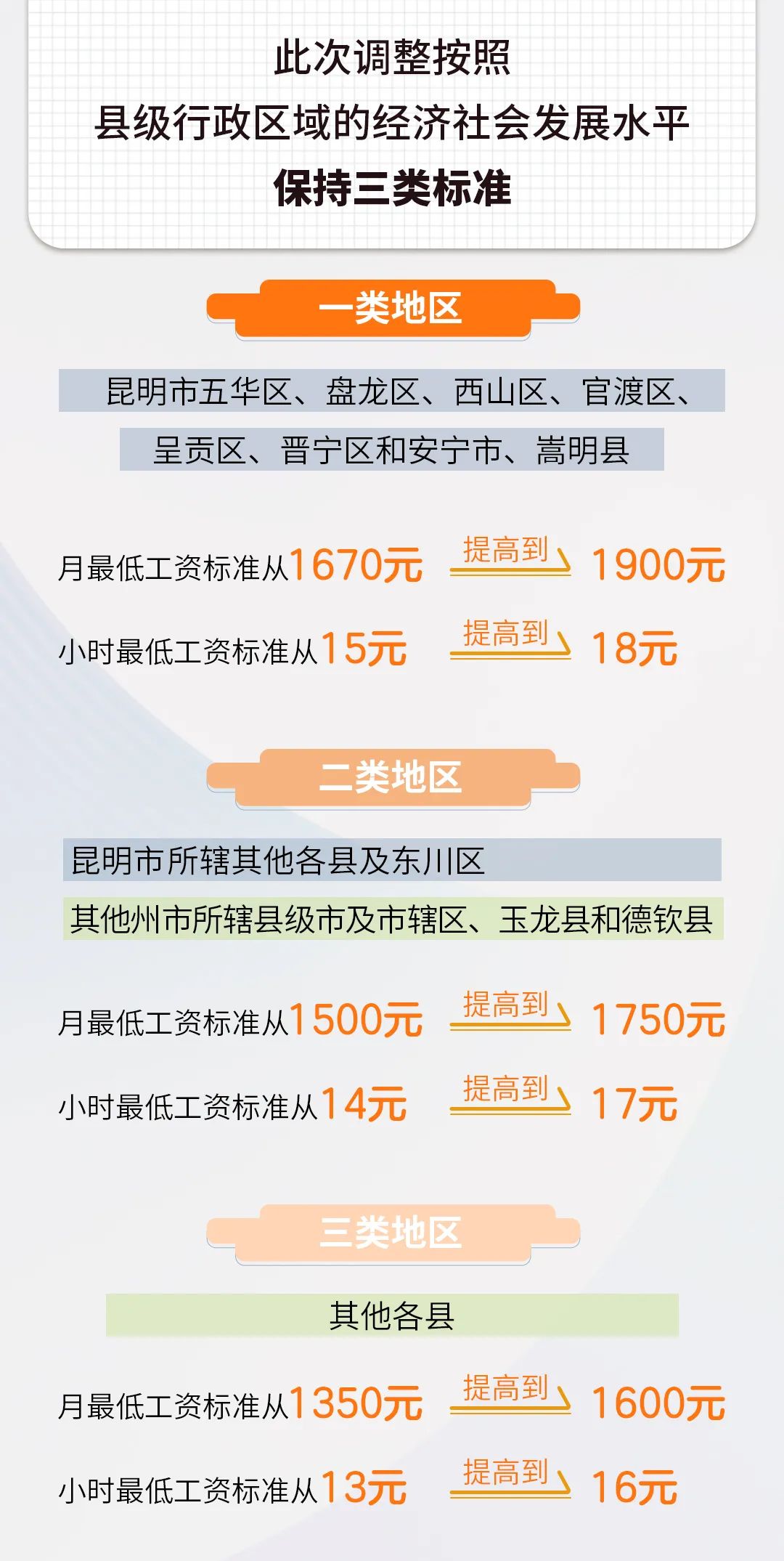 云南省人民政府网