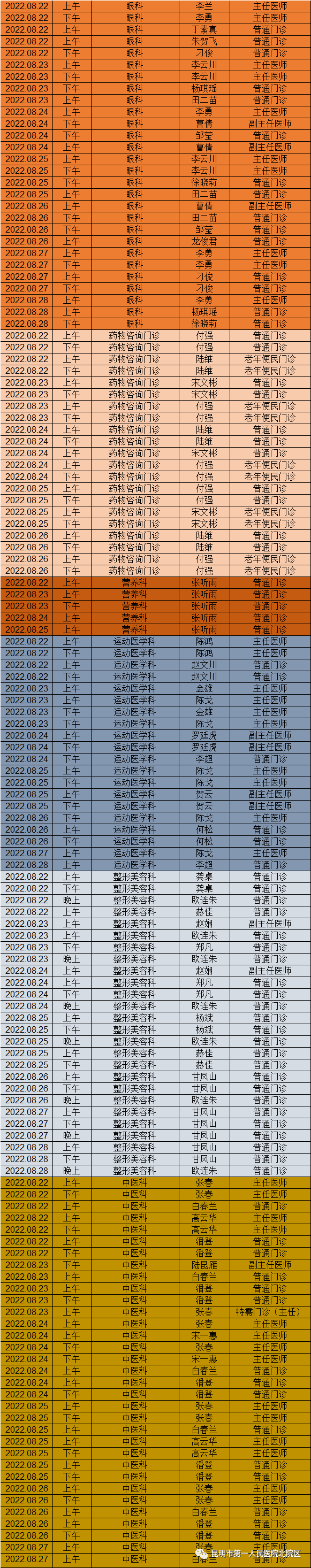 昆明市第一人民医院