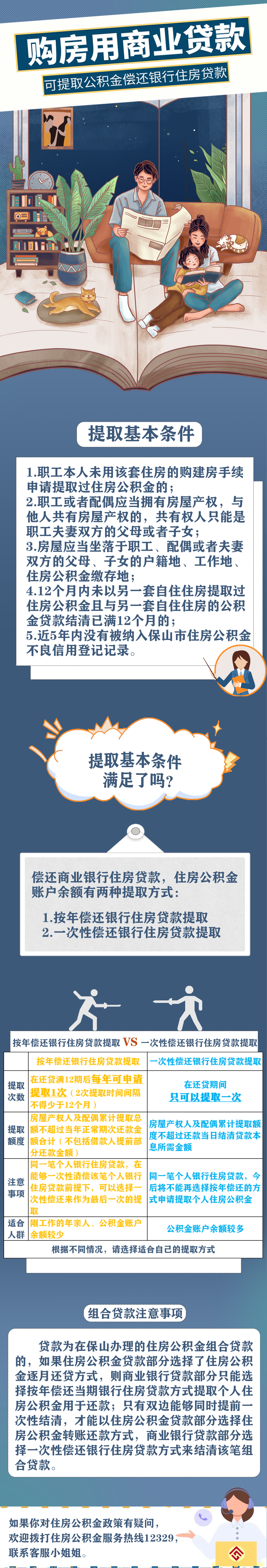 购房用商业贷款，住房公积金账户余额还能这么用