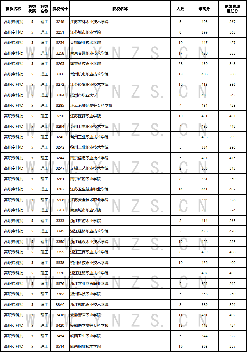 云南省招生考试院
