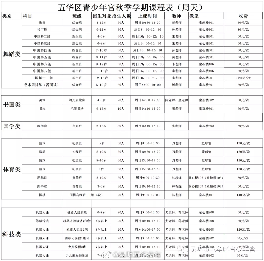 “昆明五华发布”微博