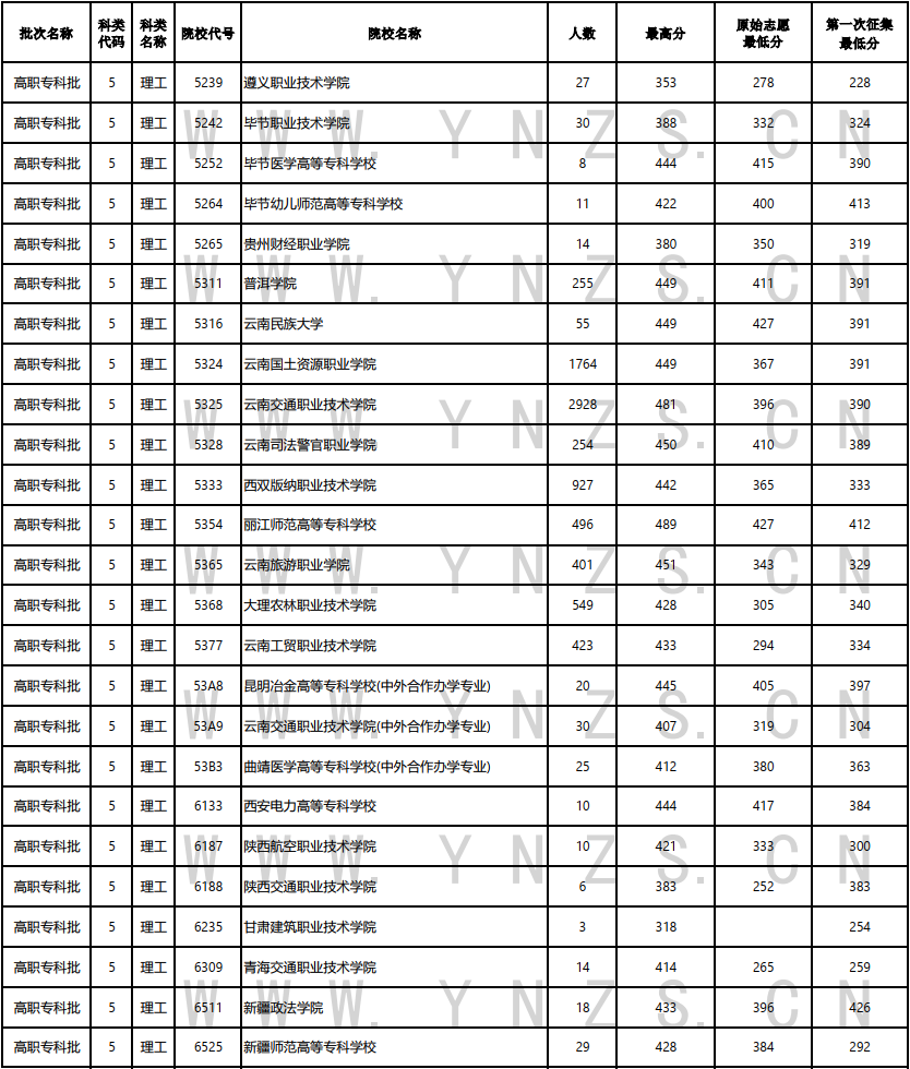 云南省招生考试院