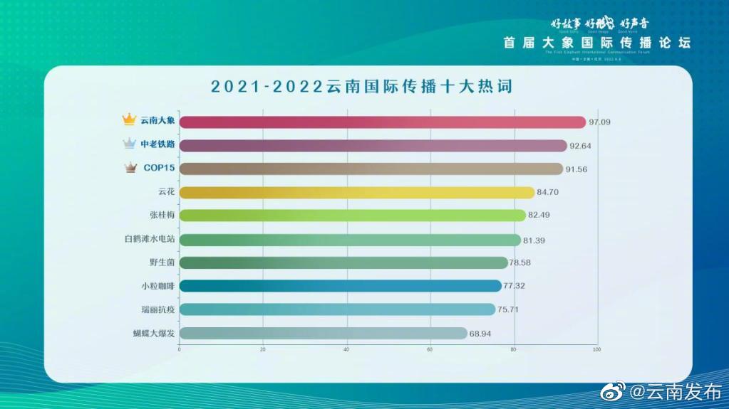 “云南发布”微博
