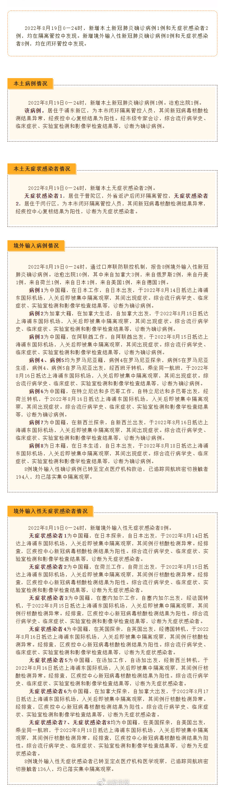 8月19日上海新增本土确诊1例无症状2例