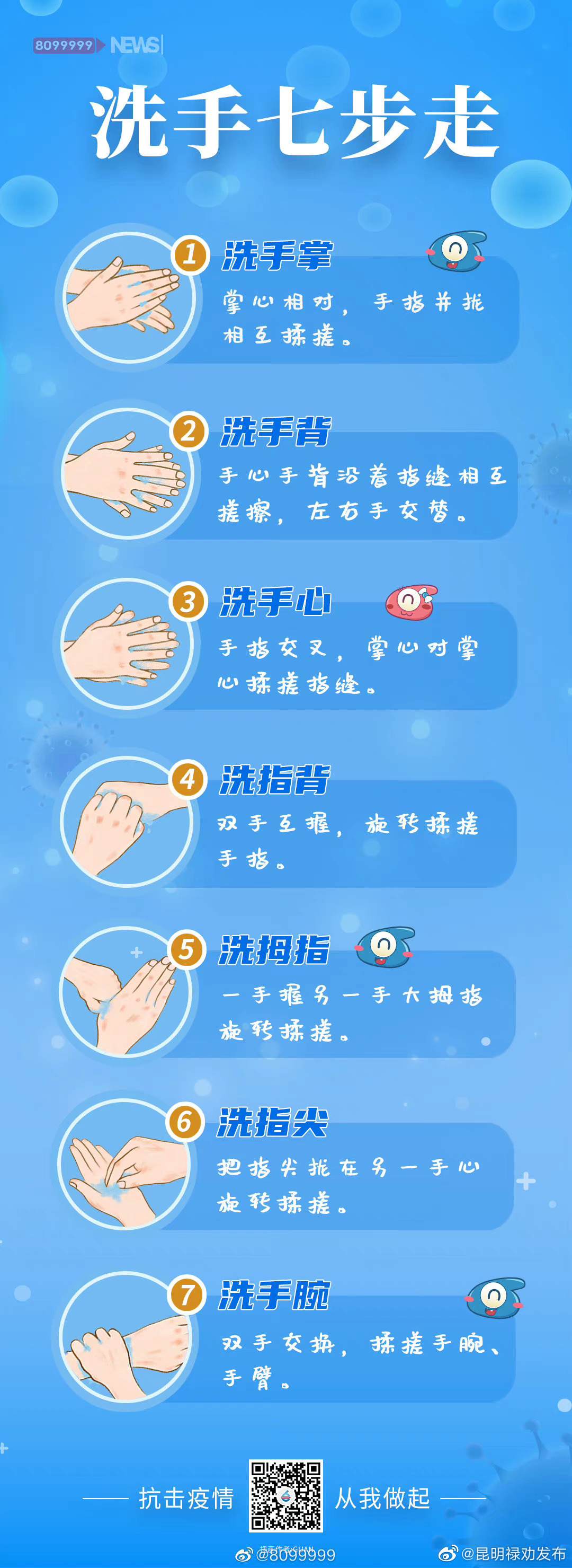 洗手七步法，