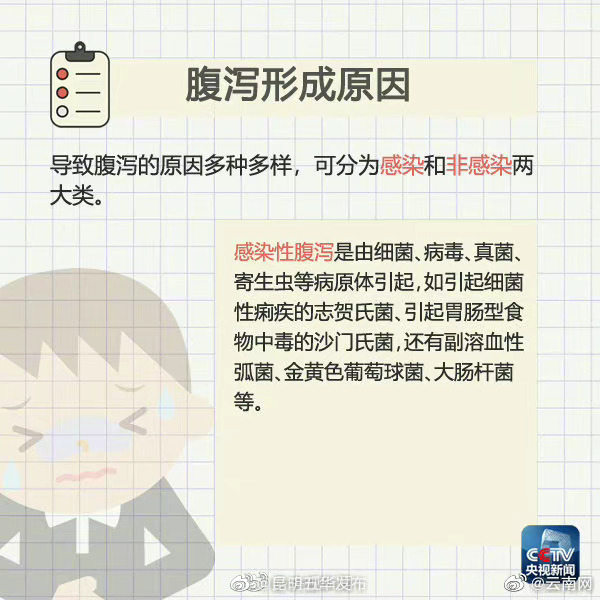 “昆明五华发布”微博