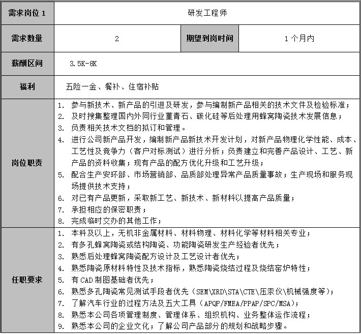 昆明市劳动就业服务局