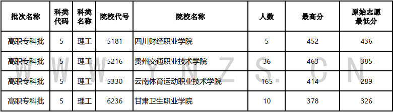 云南省招生考试院