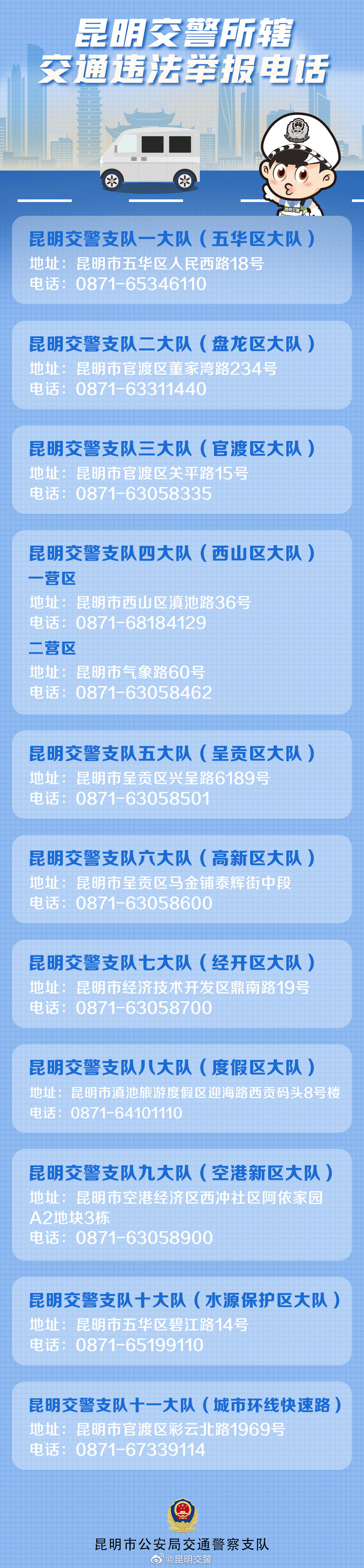 发现交通违法，可拨打这些电话举报！收藏一下