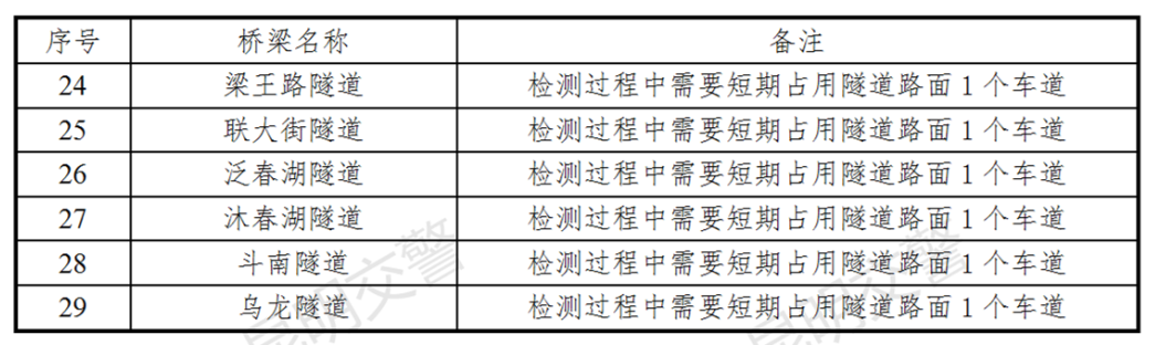 昆明交警