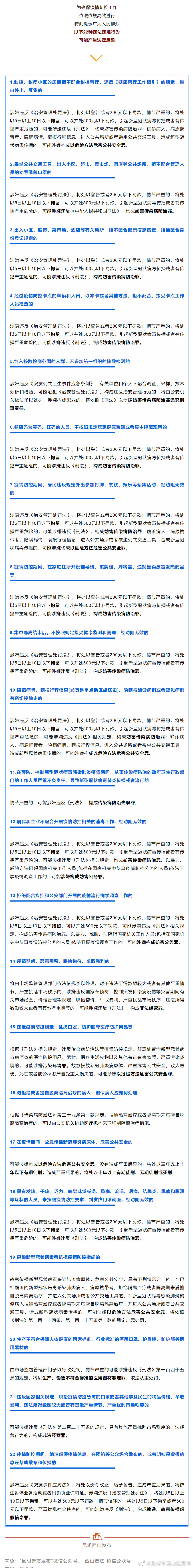 疫情防控无小事，这22种违法违规行为可能产生法律后果→