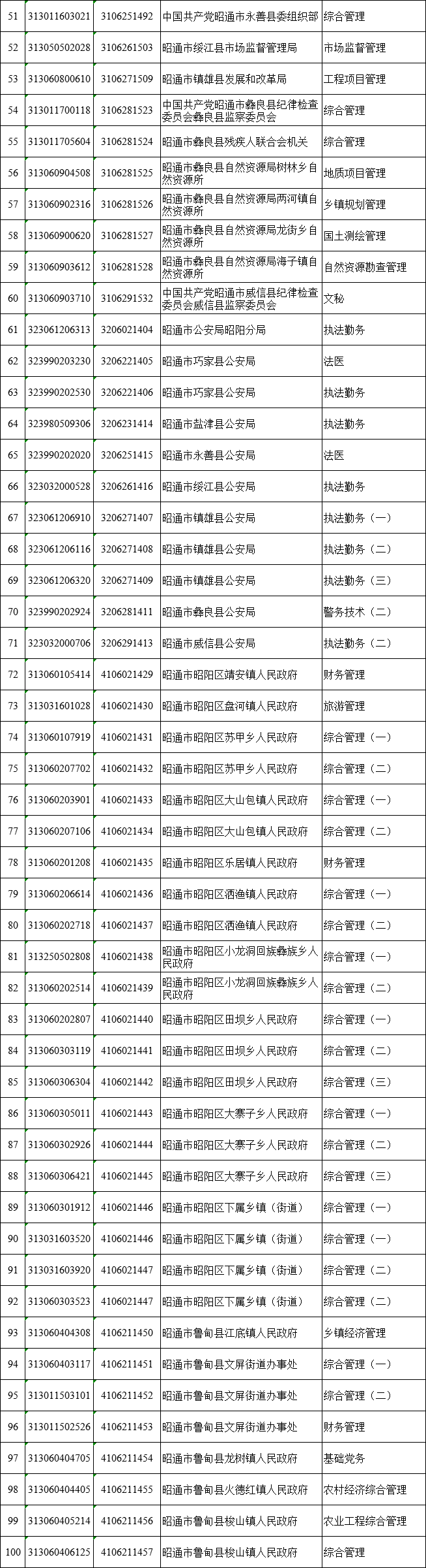 红色扎西