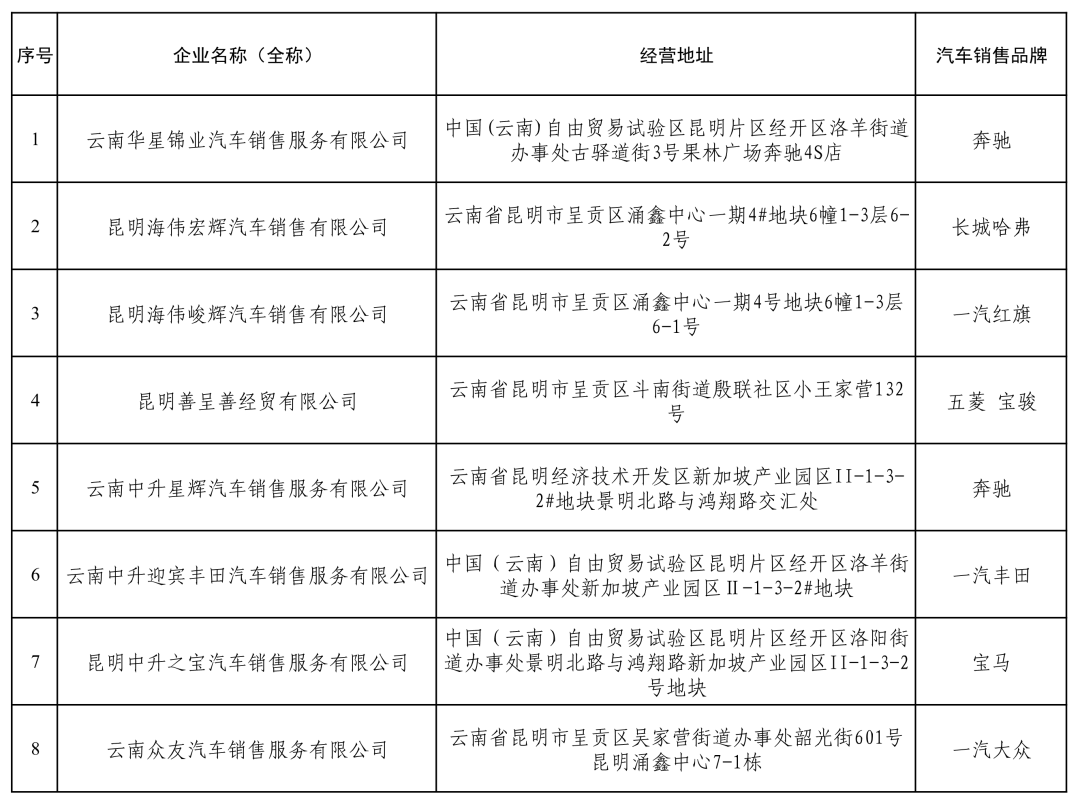 呈贡发布