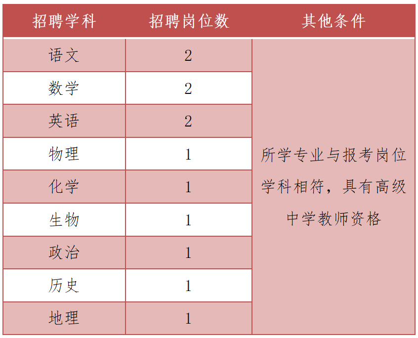 昆明五华发布