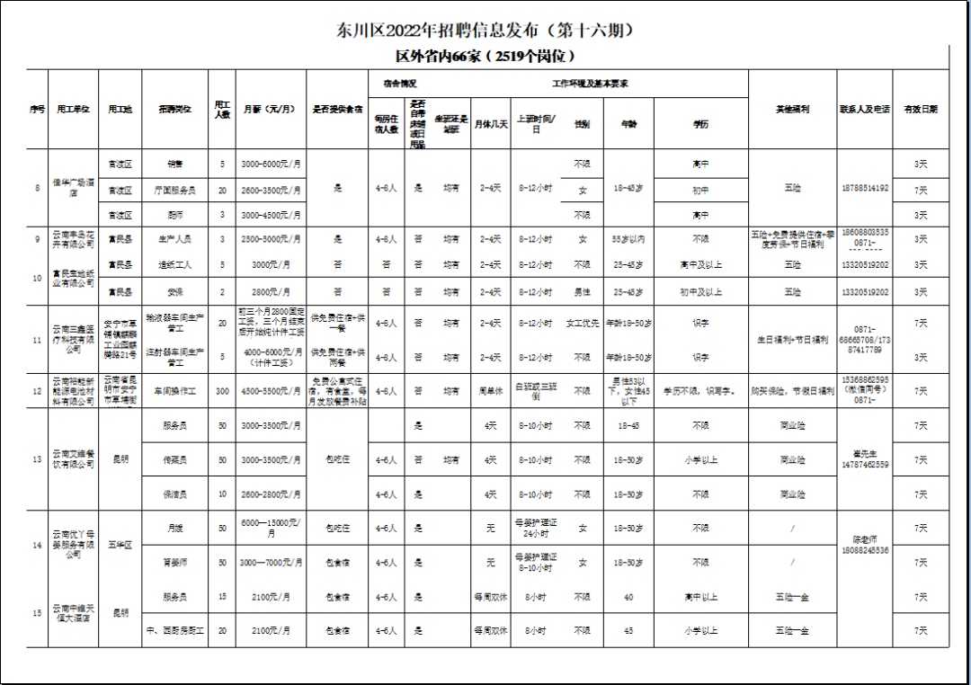 东川人社