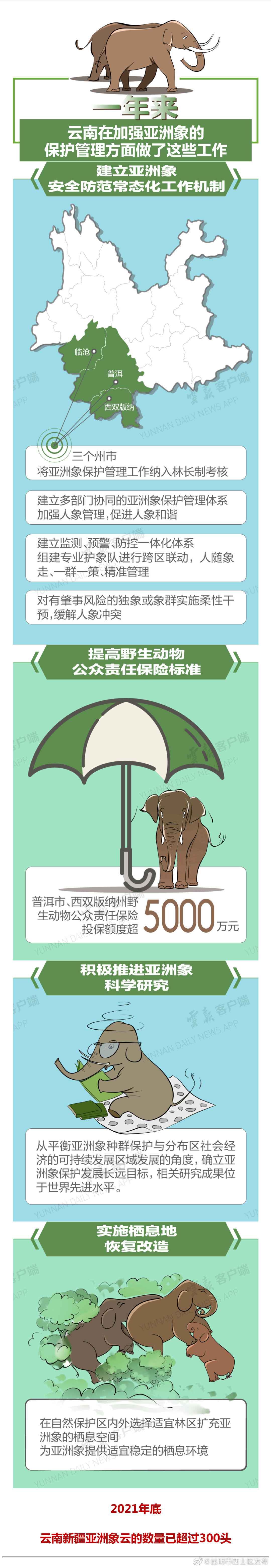 昆明市西山区发布