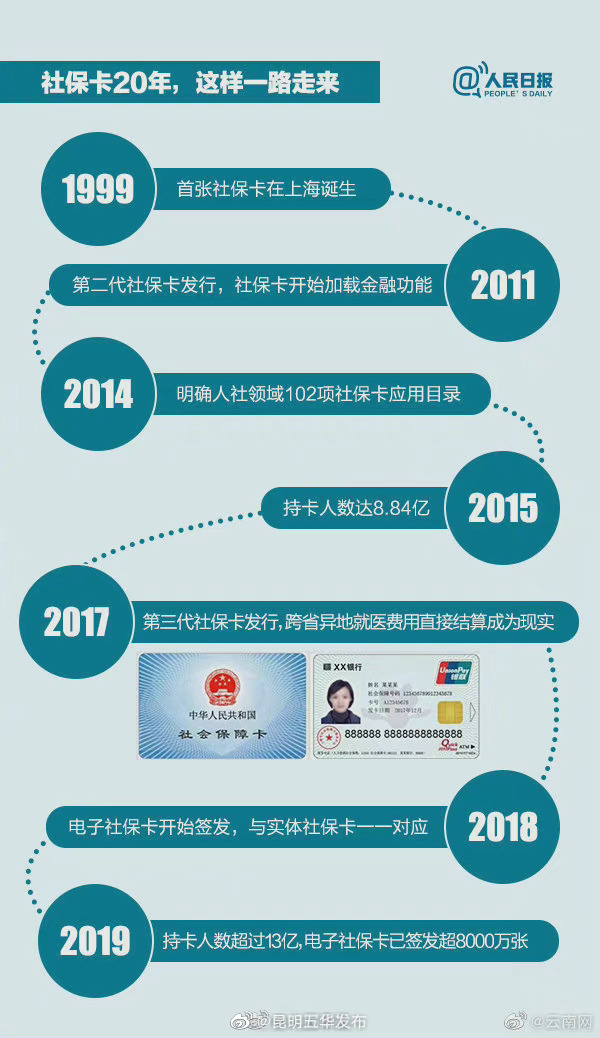 “昆明五华发布”微博