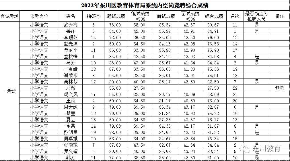 东川教育